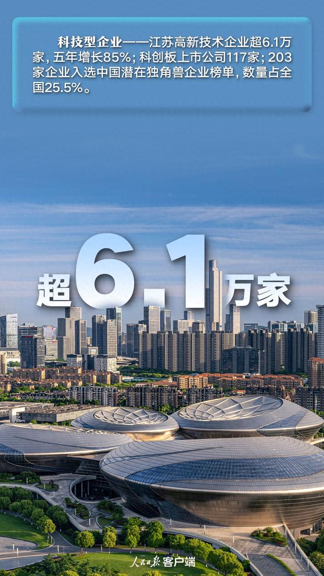 数字里的江苏，制造大省“科技含量”有多高？